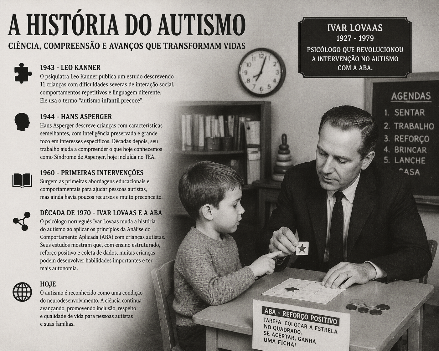 A História do Autismo