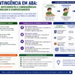 Contingência em ABA: como antecedentes e consequências influenciam o comportamento