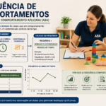 Frequência de Comportamentos na Análise do Comportamento Aplicada (ABA)