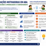 Operações Motivadoras em ABA: influenciando a aprendizagem e o comportamento